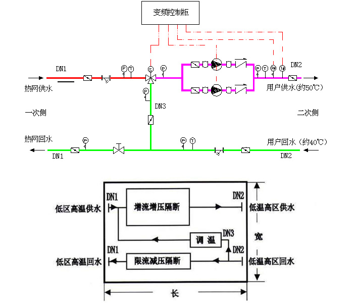 直連混水機(jī)組原理圖