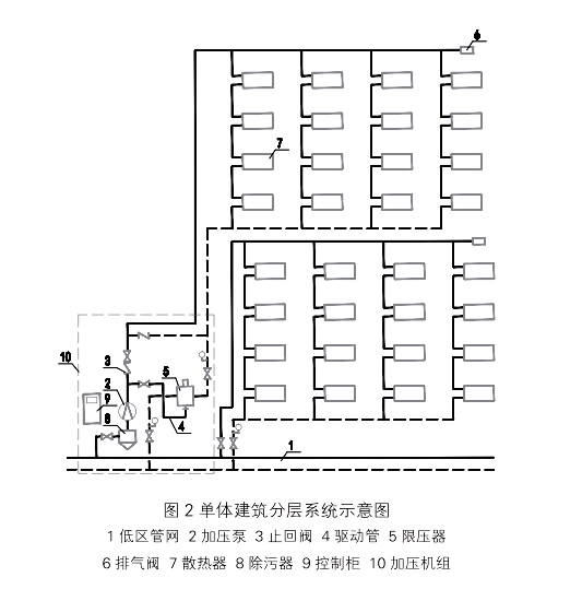 高層直連供熱機組系統(tǒng)示意圖
