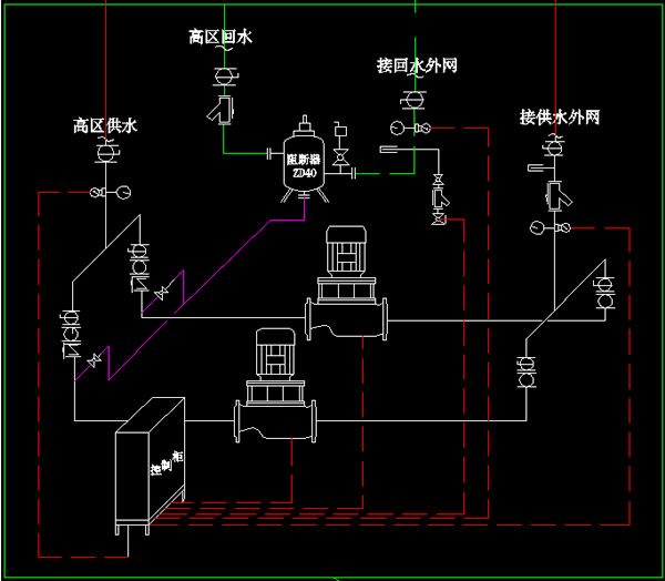防爆型高低壓直連供暖機(jī)組圖